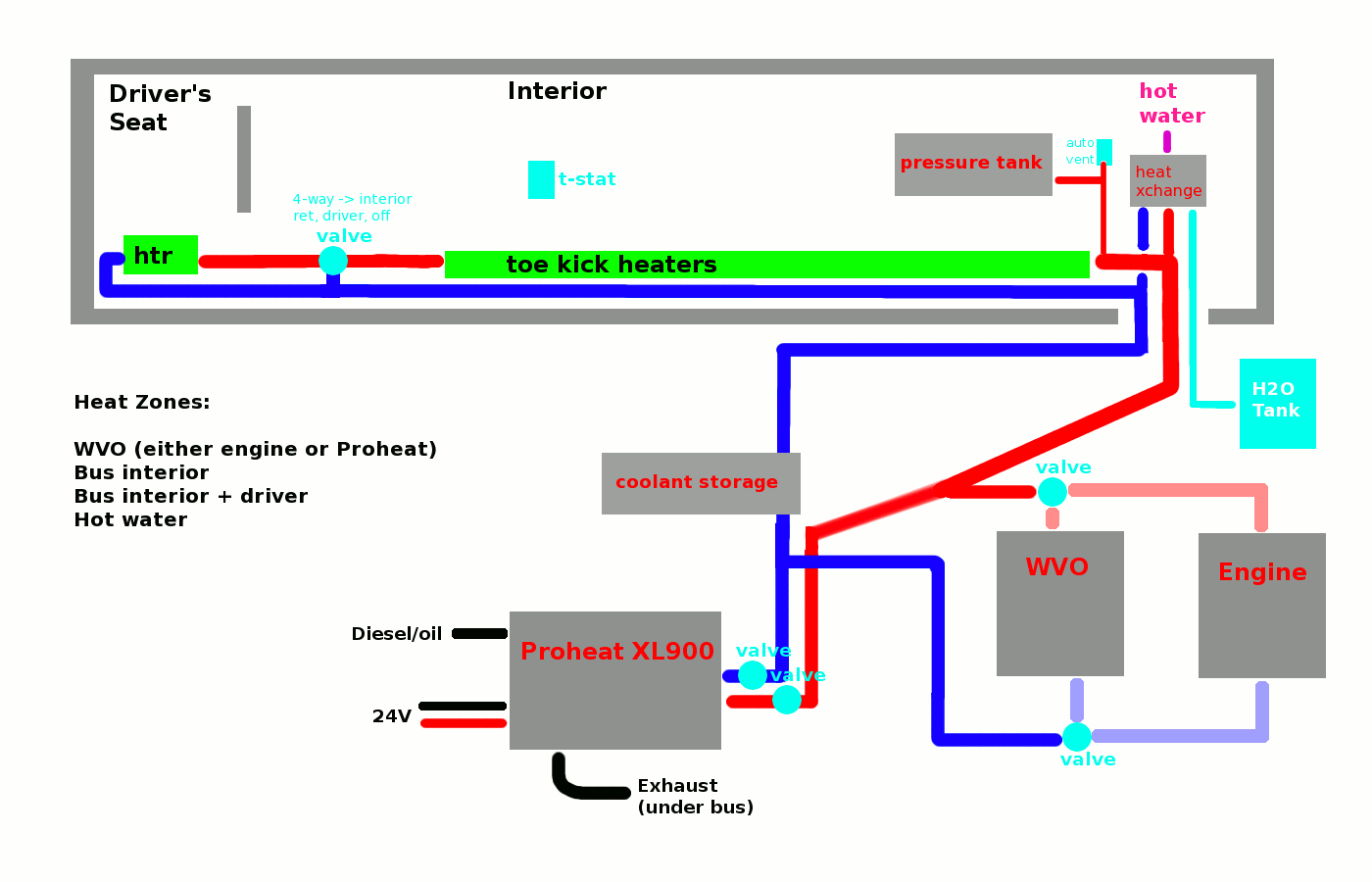Image  Heater System Diagram